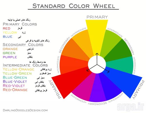 چرخه رنگ در ست رنگ لباس