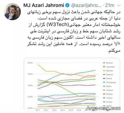 افزایش ۱/۸ درصدی سهم زبان فارسی در فضای مجازی در سال های اخیر