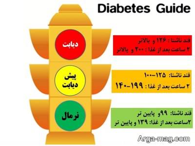 با این هفت راه از ابتلا به دیابت جلوگیری کنید