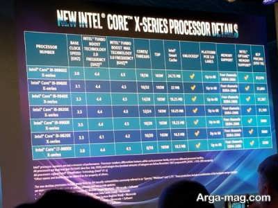 رونمایی از پردازنده های سری Core X