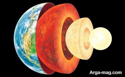 لایه های تشکیل دهنده زمین
