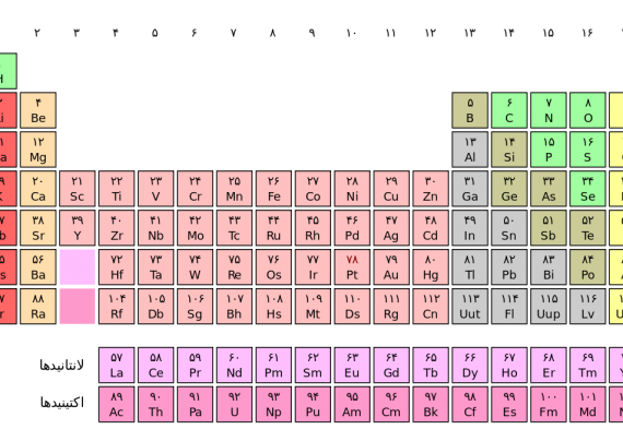 پژوهشگران جرم سنگین‌ ترین عنصر جدول تناوبی را اندازه گیری کردند