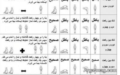 شک کردن هنگام نماز