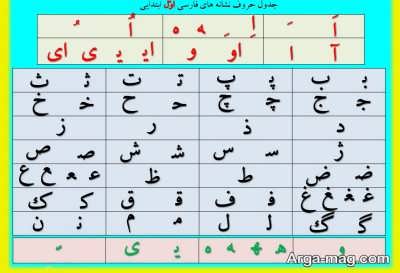 ترتیب حروف و نویسه ها در زبان فارسی