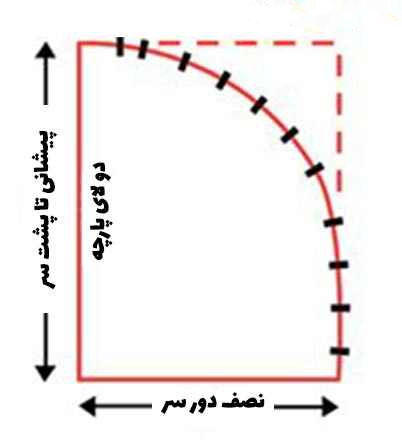 دوختن کلاه حجاب زیبا