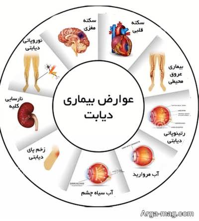 عوارض جانبی تزریق انسولین