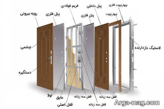 مدل در ضد سرقت با امنیت و زیبایی بالا