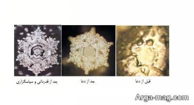 The effect of words on water molecules 4