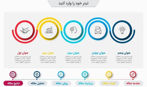 7 نکته و اصل مهم در ساخت پاورپوینت‌های حرفه ای