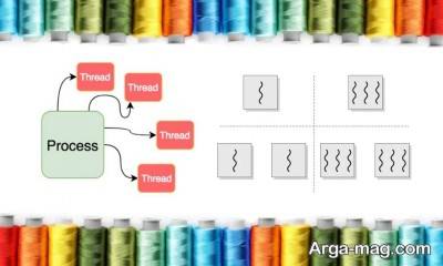  thread در برنامه نویسی 