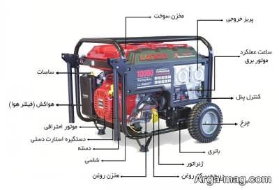 خرید موتور برق و نکات مهم آن 