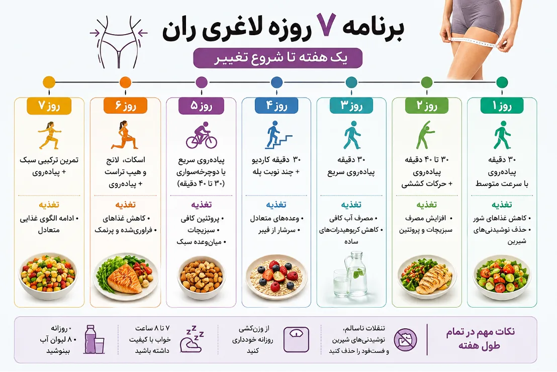 برنامه لاغری ران ۷ روزه