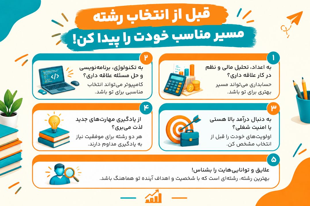 رشته کامپیوتر بهتر است یا حسابداری؟ [بررسی بازارکار، درآمد و آینده شغلی]
