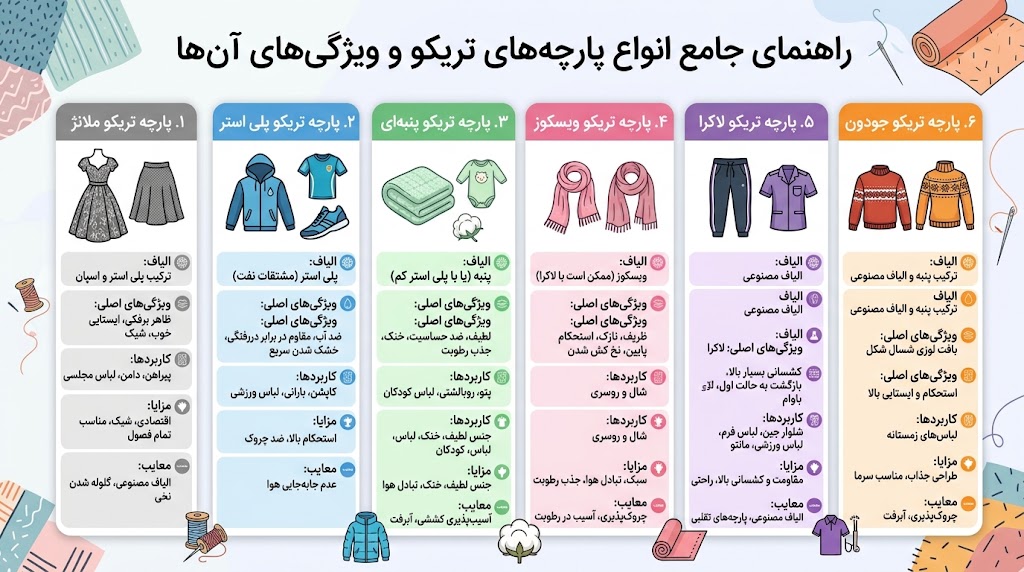 انواع پارچه‌های تریکو و الیاف آن‌ها