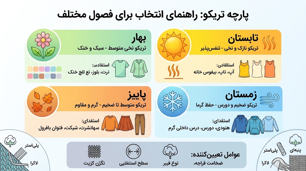 پارچه تریکو مناسب چه فصلی است؟