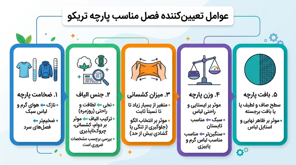پارچه تریکو مناسب چه فصلی است؟