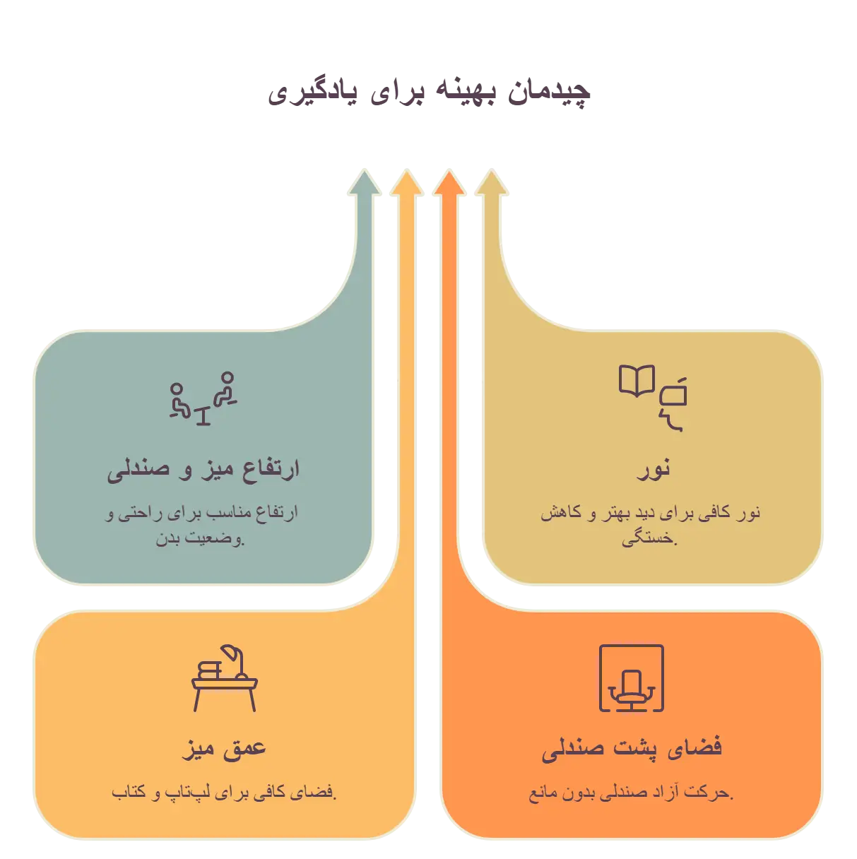 چیدمان میز تحریر ساده